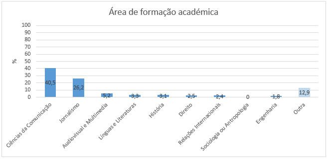 formacaoacademica-areas